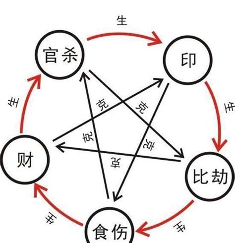 八字通根|“透干” 和 “通根” 是什么意思？正根和偏根区别有哪。